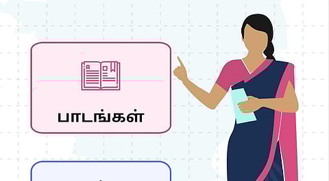 அரசுப் பள்ளி ஆசிரியர்கள் மணற்கேணி செயலியை பயன்படுத்த உத்தரவு