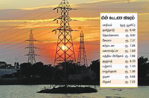 தொழில் போட்டி மாநிலங்களில் தமிழகத்தை விட மின் கட்டணம் குறைவு - ‘ஒப்பீடு’ சொல்வது என்ன?