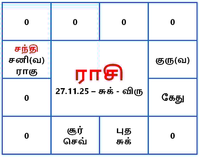 <div class="paragraphs"><p>இந்த வார கிரகங்களின் நிலை</p></div>