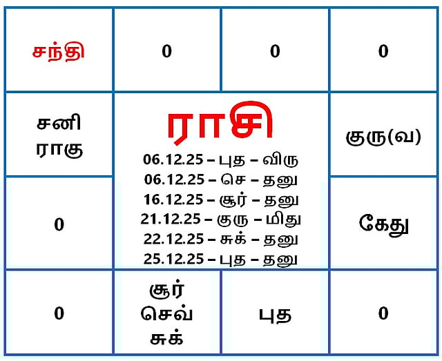 <div class="paragraphs"><p>இந்த மாதம் கிரகங்களின் நிலை</p></div>