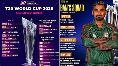 உலகக் கோப்பை கிரிக்கெட்: வங்கதேச அணி அறிவிப்பு