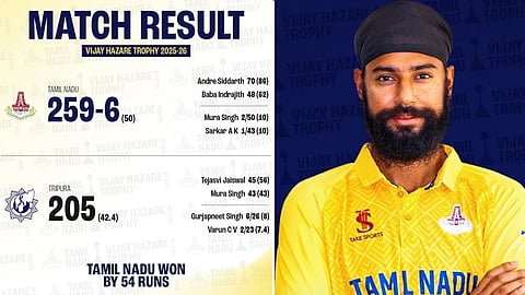 விஜய் ஹசாரே கோப்பை: திரிபுராவை வீழ்த்தியது தமிழக அணி