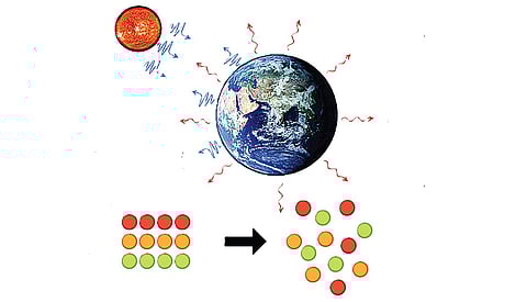 புவிக்கு உயிர் கொடுக்கும் என்ட்ரபி | இயற்கையல் அறிவியல் 14