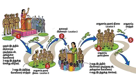 ‘தாமரை இலை தாவும் தவளை’ - தலைவர்கள் கைவிட்ட மாரத்தான் பிரச்சாரத்தால் வழக்கொழிந்து வரும் பாதுகாப்பு முறை