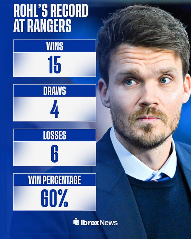 Rangers fans will be thrilled after Danny Rohl's team news decision for ...