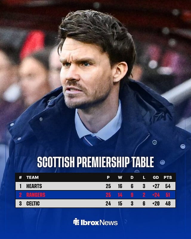 'Mad' Rangers claim made live on Sky Sports after what fans did with ...