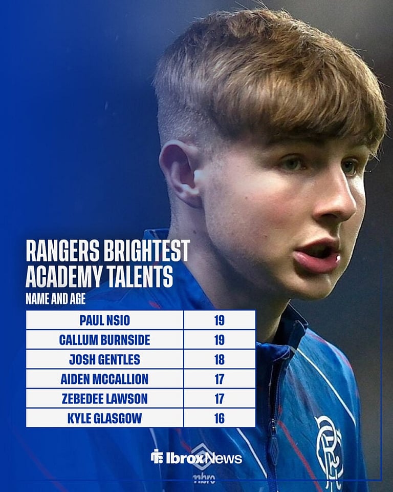 Danny Rohl Rangers Fc Training Danny Rohl puts his faith in youth for Rangers training camp in Spain