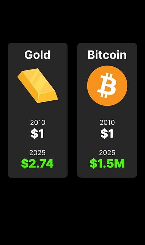 Gold-vs-Bitcoin