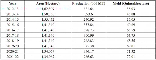 Kashmir covers over 101,000 square kilometres. About 20 percent is forest. Most of its 12.5 million people live in a narrow band of cultivable land.