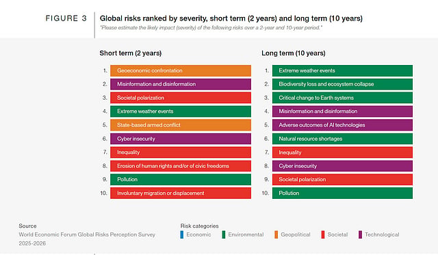 Understanding the 2026 Global Risks: Impacts on Water and Environment