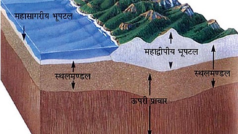 प्लेट विवर्तनिकी सिद्धान्त