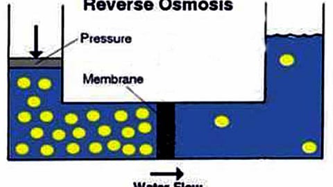जल शुद्धिकरण में रिवर्स ऑसमॉसिस की भूमिका