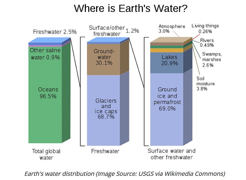 Taking people along, to conserve freshwater ecosystems