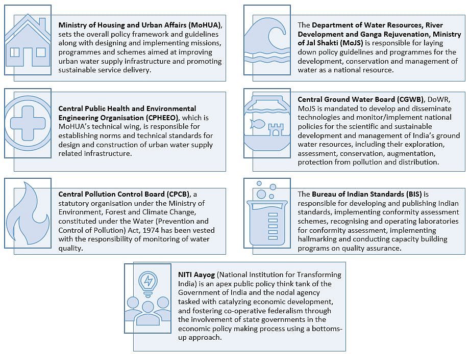 Major Challenges in Urban Drinking Water Supply in India