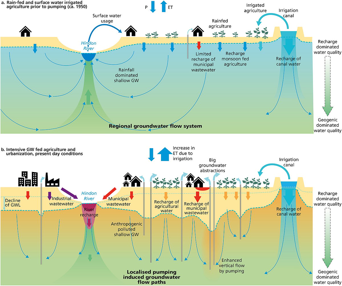 Unraveling the link between recharge and groundwater quality in the ...