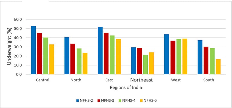 The persistent challenge of child malnutrition in India: A ...