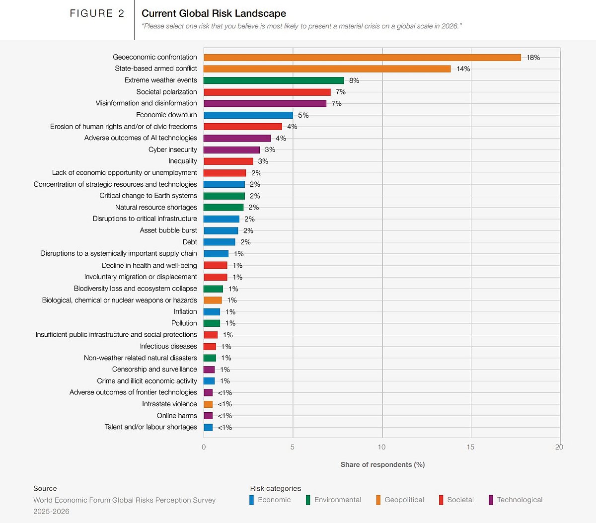 Global Risk Engineering Understanding the 2026 Global Risks: Impacts on Water and Environment