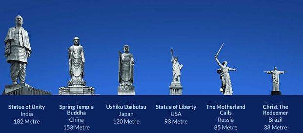 Unity Os Statue Statue Of Unity Monsoon Magic At The #StatueofUnity !, Witness The