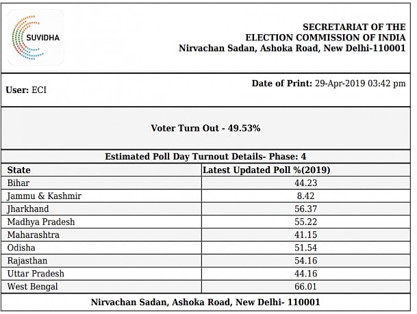 Polling percentage