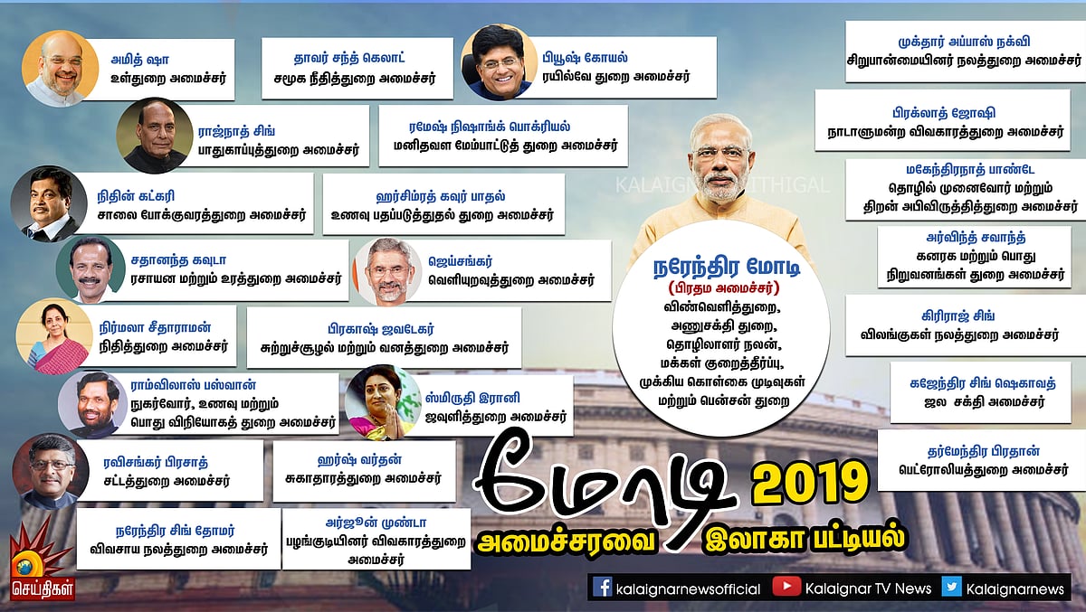 நிர்மலாவுக்கு நிதி, அமித்ஷாவுக்கு உள்துறை : வெளியானது அமைச்சரவை இலாகா பட்டியல் !