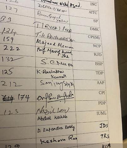 பெரும்பான்மையை பயன்படுத்தி அவசரகதியில் மசோதாக்கள் நிறைவேற்றம் : ராஜ்யசபாவில் 17 எதிர்க்கட்சிகள் முறையீடு!