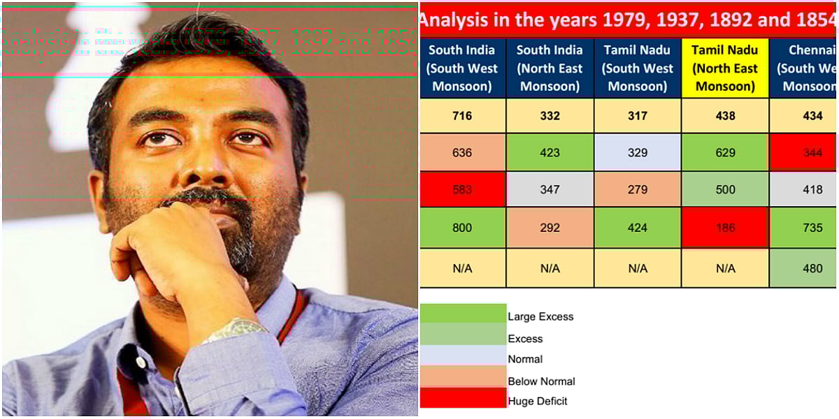 மழைப்பொழிவுக்குக் காரணம் அத்திவரதர் மகிமையா? : ஆதாரங்களோடு விளக்கிய ‘வெதர்மேன்’!