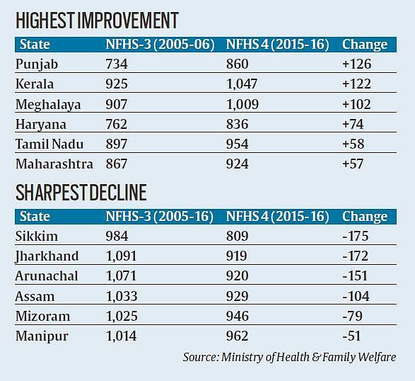 பெண் குழந்தைகளைக் கொண்டாடும் கேரளா... வெறுக்கும் சிக்கிம்... தமிழகத்தில் என்ன நிலை?