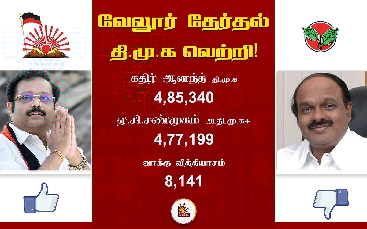 #LIVE | வேலூர் மக்களவை தொகுதி தேர்தல் முடிவுகள் : தி.மு.க வேட்பாளர் வெற்றி!