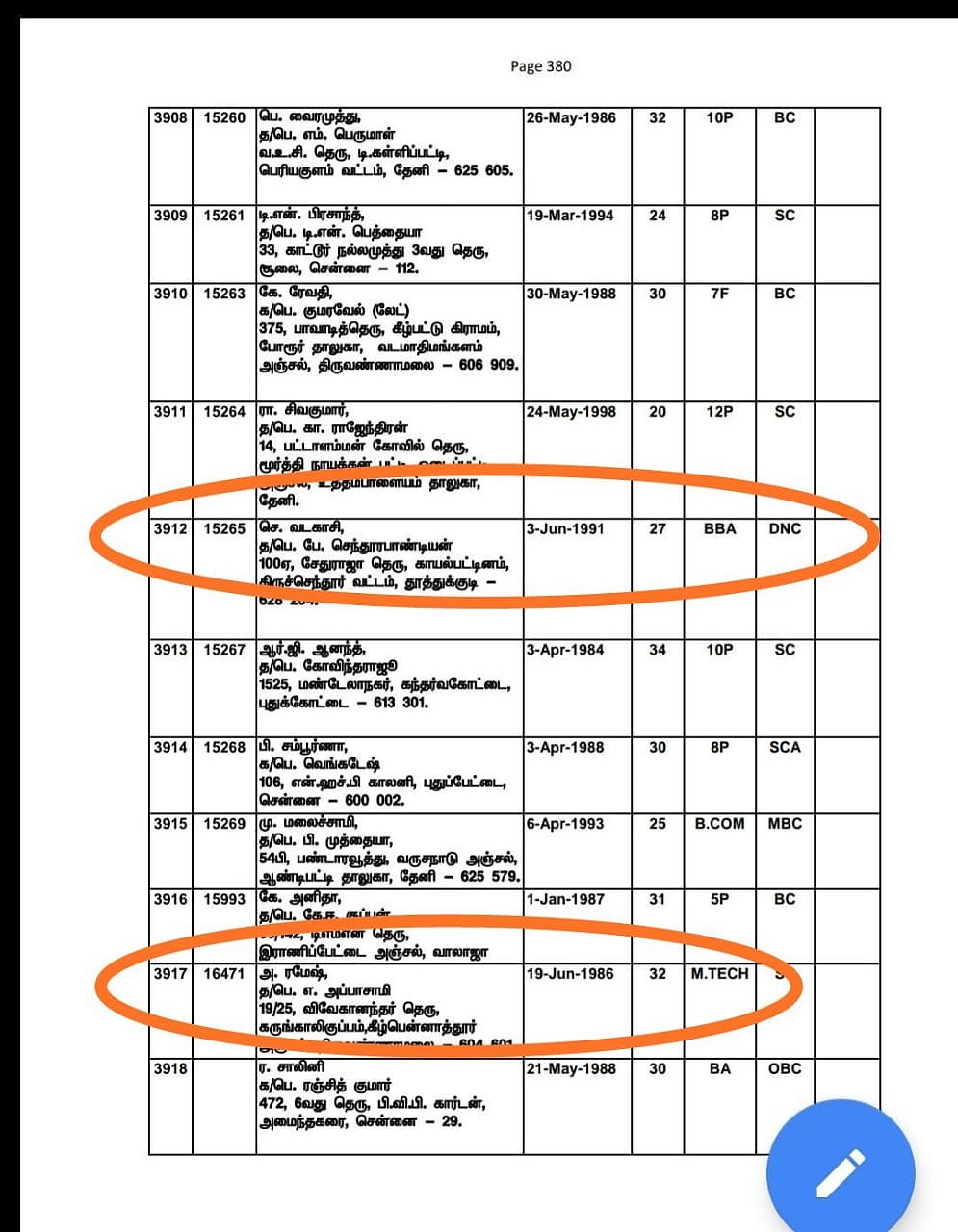 துப்புரவு பணிக்கு விண்ணப்பித்த எம்.டெக், எம்.காம், எம்.எஸ்சி பட்டதாரிகள்!