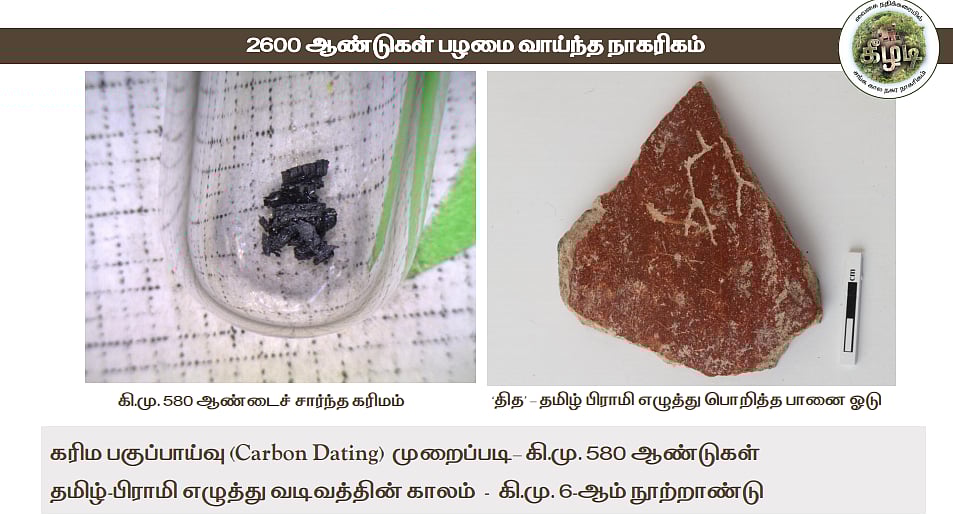 மதத்திற்கு இடமில்லை; எழுத்து அறிவுடன் திகழ்ந்த தமிழர்கள் - வியக்க வைக்கும் கீழடி ஆய்வுத் தகவல்கள்! 