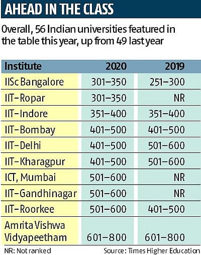 மோடி ஆட்சியில் கல்வித் துறைக்கும் பின்னடைவு: டைம்ஸ் ஏடு நடத்திய ஆய்வில் அதிர்ச்சி!