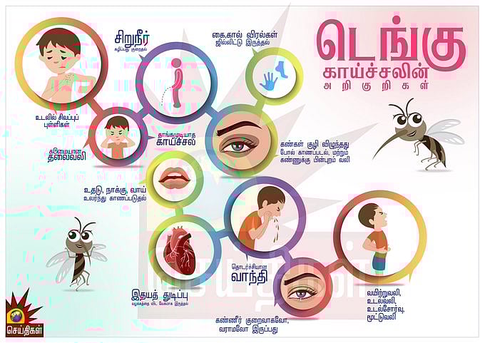 #LIVE தொடரும் டெங்கு உயிரிழப்புகள் : 4 வயது சிறுமி பலி : தமிழகத்தில் 3,400 பேருக்கு டெங்கு பாதிப்பு!