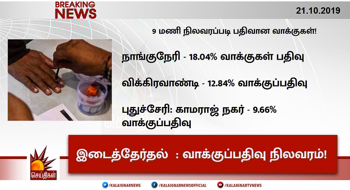#ByElection LIVEUPDATE | விக்கிரவாண்டி, நாங்குநேரி தொகுதிகளில் இடைத்தேர்தல் வாக்குப்பதிவு நிறைவு!