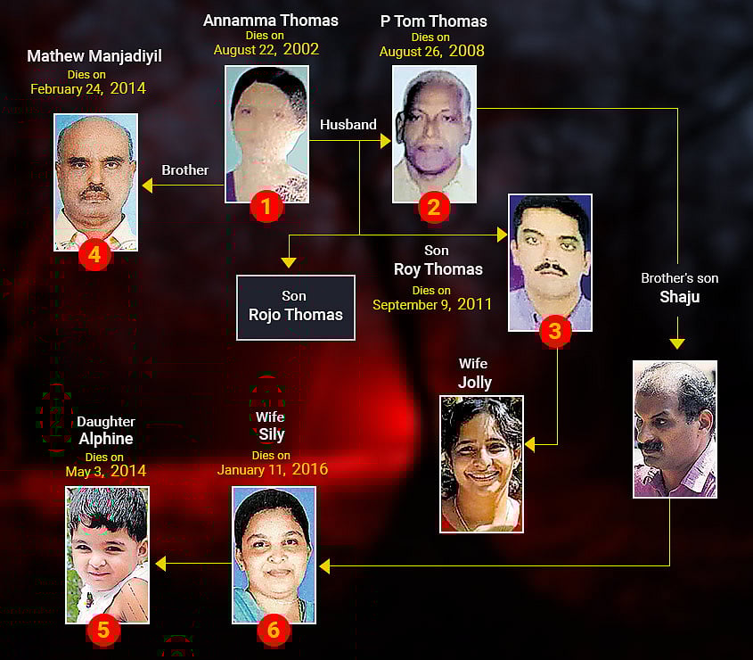 சூப் கொடுத்து 6 பேரை கொன்ற கேரள பெண்: அதிரவைக்கும் 14 ஆண்டு பகீர் சம்பவம்!