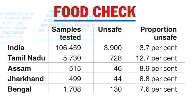 Image Courtesy : The Telegraph&nbsp;
