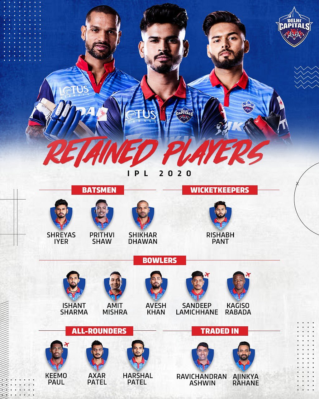 ஐ.பி.எல் 2020 : யார் Out யார் In - முழு விவரம் இதோ!