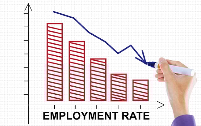 இந்தியாவில் இதுவரை இல்லாத அளவிற்கு வேலையில்லா திண்டாட்டம் : 2020ல் சிக்கலான நிலையில் இந்தியா !