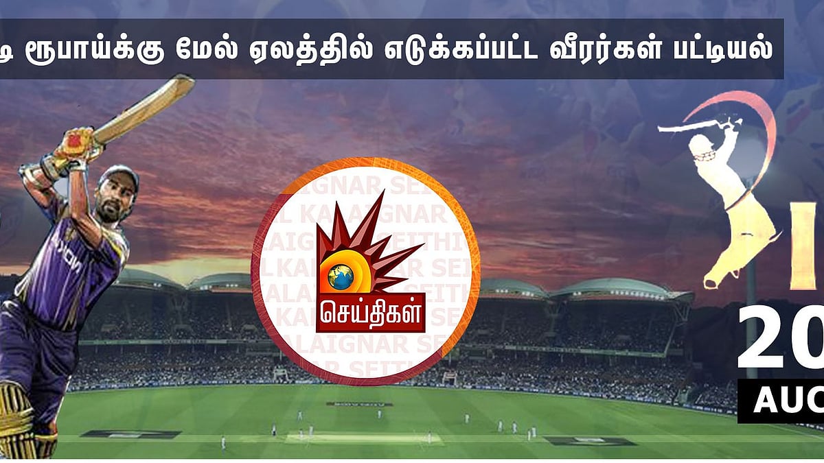 LIVE | #IPL2020Auction முழு விபரம் : அதிக தொகைக்கு ஏலம் எடுத்த அணி... மீம் போட்டு விளையாடிய சி.எஸ்.கே !