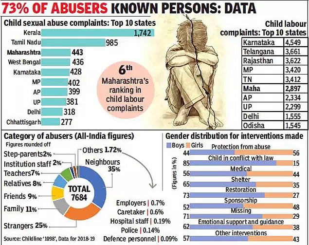 பெண் குழந்தைகளுக்குப் பாதுகாப்பற்ற மாநிலமாக தமிழகம் - மு.க.ஸ்டாலின் வேதனை!