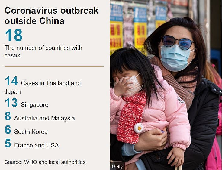 அச்சுறுத்தும் கொரோனா வைரஸ் : சர்வதேச அவசர நிலையை அறிவித்தது WHO !