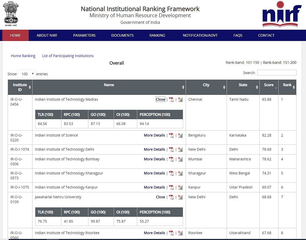 ”போராடும் மாணவர்களே படிப்பிலும் டாப்”: கல்வியிலும் சாதித்த ஜே.என்.யூ, ஜாமிய பல்கலைக்கழகங்கள்!