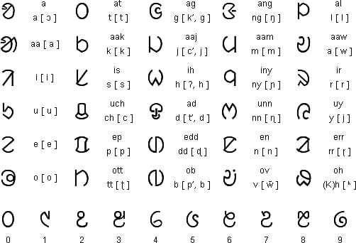 சந்தாளி மொழியின்
 'ஓல் சிக்கி' என்ற எழுத்து வடிவம்