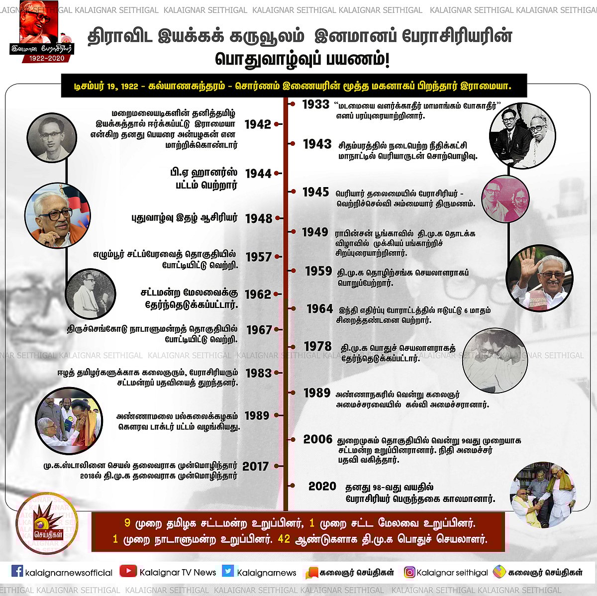 “இனமானப் பேராசிரியர் எனும் தி.மு.கழகத்தின் பேராசான்” : திராவிடக் கருவூலத்தின் பொதுவாழ்வுப் பயணம்!