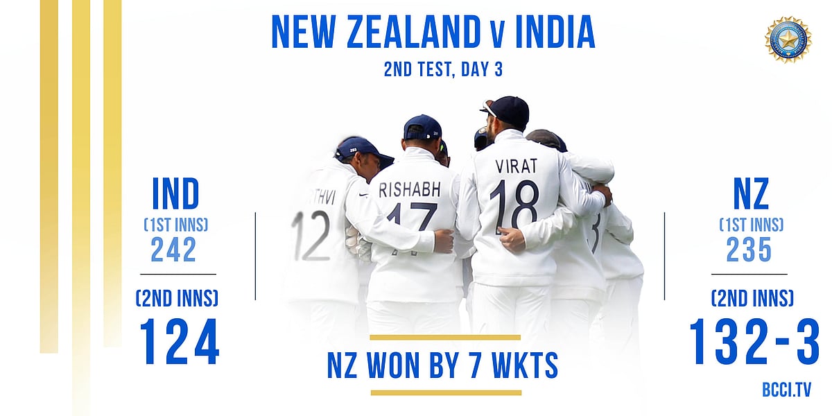 IND vs NZ டெஸ்ட்: இந்தியாவை பந்தாடிய நியூசிலாந்து - உலக டெஸ்ட் சாம்பியன்ஷிப்பில் இந்திய அணி முதல் தோல்வி!