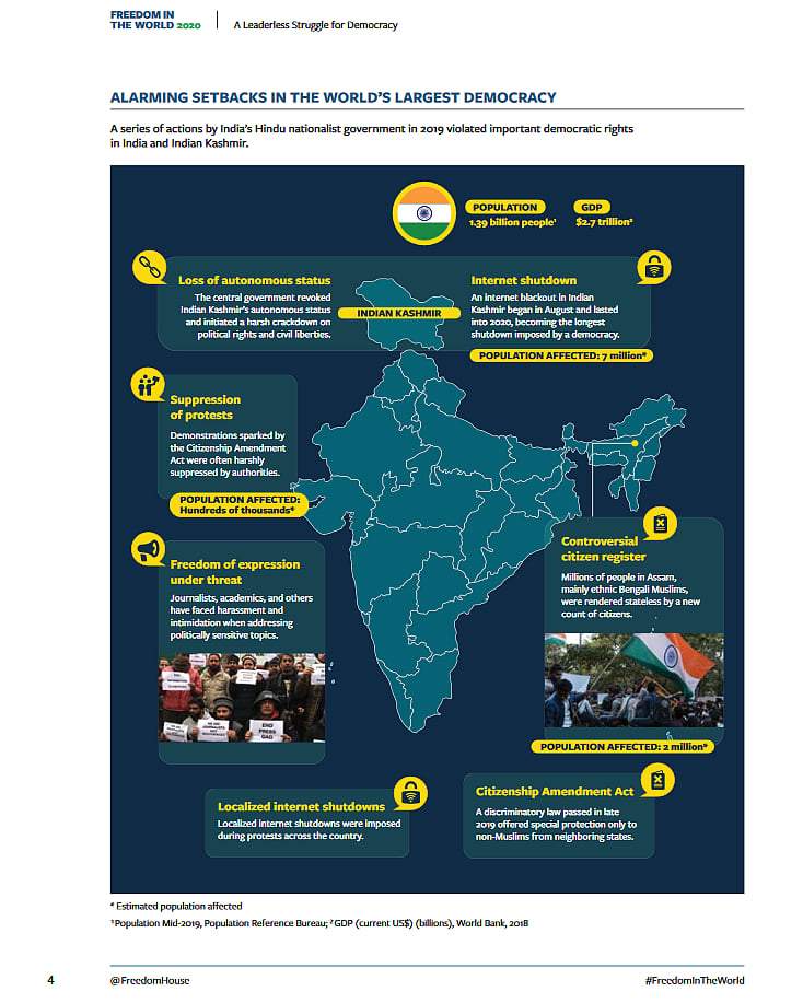 “ஜனநாயகத்தை அச்சுறுத்தும் மோடி அரசு”: ஜனநாயக நாடுகள் பட்டியலில் 83-வது இடத்தில் இந்தியா! #Report