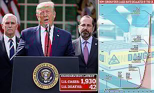 ‘அமெரிக்காவில் அவசரநிலை பிரகடனம்’- அதிபர் டொனால்டு டிரம்ப் அறிவிப்பு!
