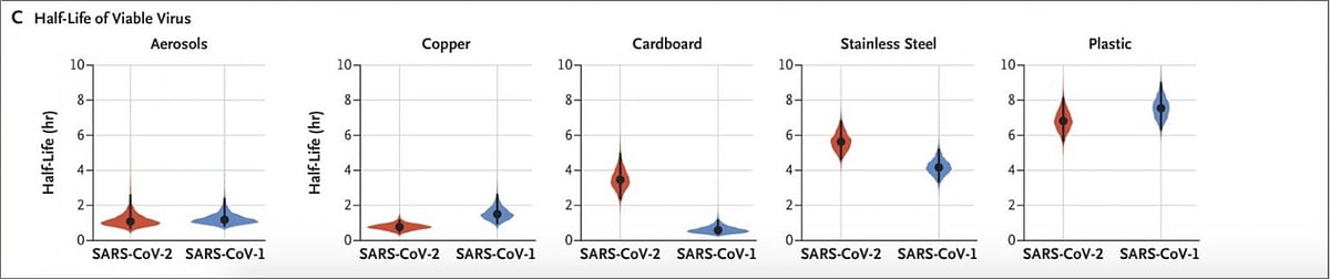 14 மணி நேர ஊரடங்கால் கொரோனா அழிந்துவிடுமா? ரஜினி உள்ளிட்ட அதிமேதாவிகளின் வதந்திக்கு முற்றுபுள்ளி!
