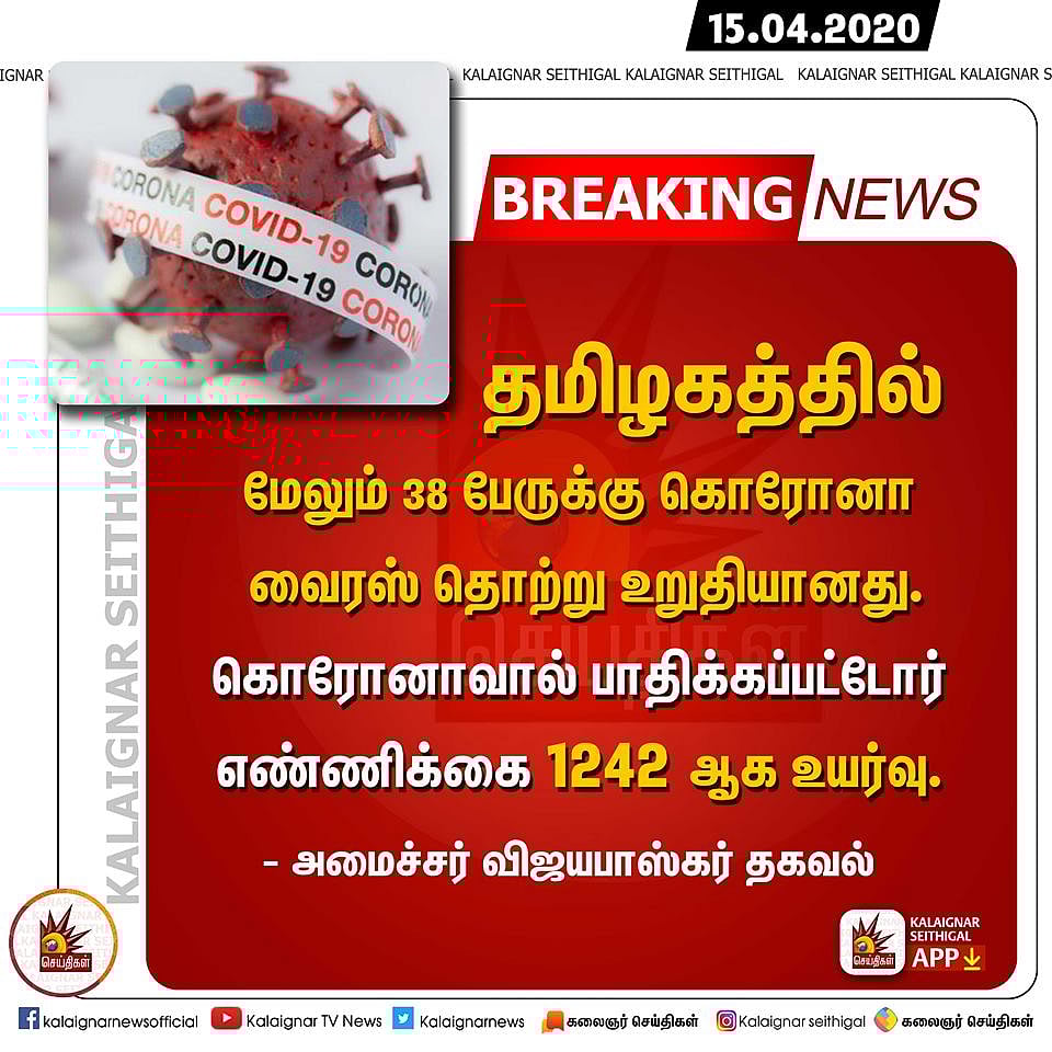 #Corona : “தமிழகத்தில் உயிரிழப்பு 14 ஆக உயர்வு; இதுவரை 118 பேர் குணமடைந்துள்ளனர்” - விஜயபாஸ்கர் தகவல்!
