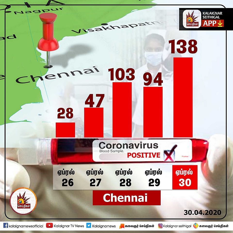 “தமிழகத்தில் ஊரடங்கு மேலும் நீட்டிக்கப்படுமா?” - மருத்துவ நிபுணர் குழு சூசகம்! #CoronaLockdown