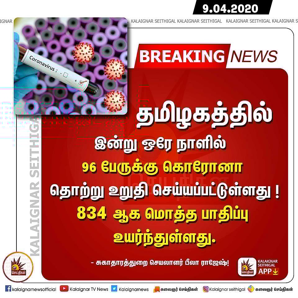 “தமிழகத்தில் இன்று ஒரே நாளில் 96 பேருக்கு கொரோனா உறுதி; 27 பேர் குணமடைந்தனர்” - பீலா ராஜேஷ் பேட்டி!